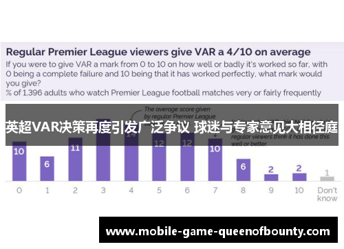 英超VAR决策再度引发广泛争议 球迷与专家意见大相径庭