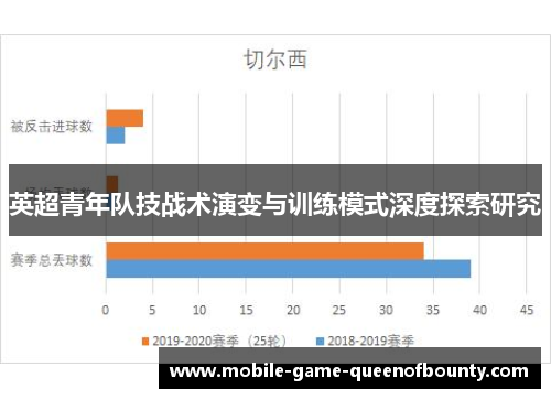英超青年队技战术演变与训练模式深度探索研究