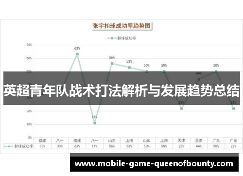 英超青年队战术打法解析与发展趋势总结