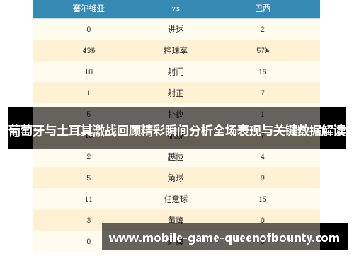 葡萄牙与土耳其激战回顾精彩瞬间分析全场表现与关键数据解读