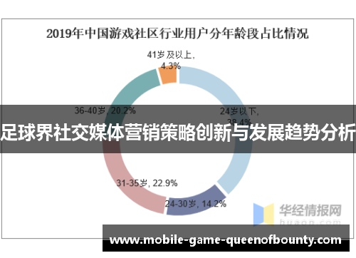 足球界社交媒体营销策略创新与发展趋势分析