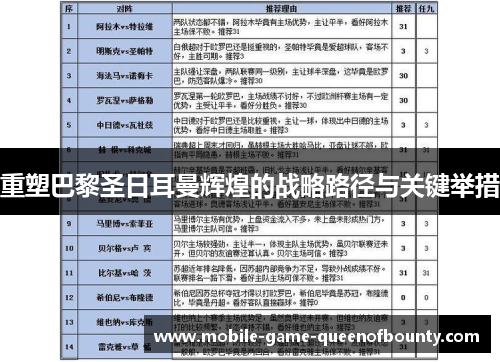 重塑巴黎圣日耳曼辉煌的战略路径与关键举措