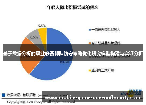 基于数据分析的职业联赛弱队防守策略优化研究模型构建与实证分析